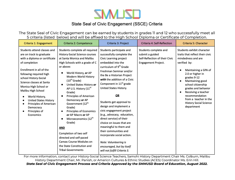 SCCE Criteria SCCE Criteria